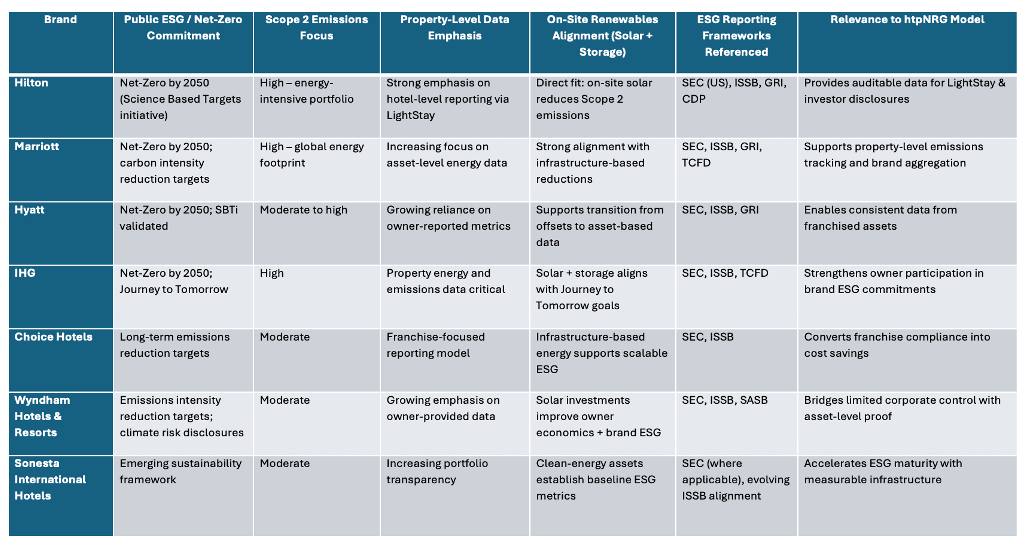 Brand Sustainability & ESG Alignment Overview